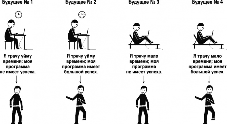Иллюстрация к книге — Восемь правил эффективности. Умнее, быстрее, лучше [i_032.jpg]