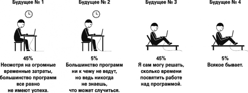 Иллюстрация к книге — Восемь правил эффективности. Умнее, быстрее, лучше [i_033.jpg]