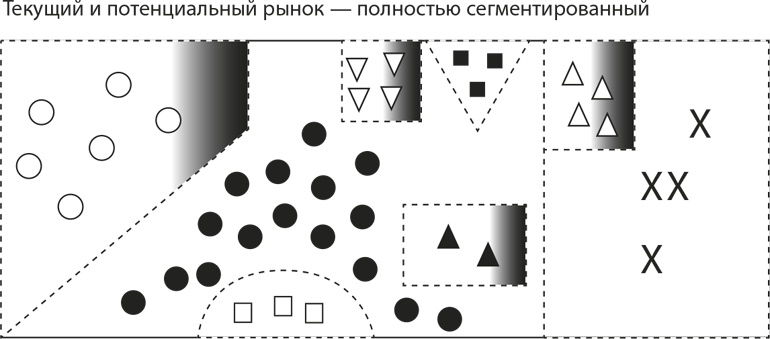 Иллюстрация к книге — Латеральный маркетинг: технология поиска революционных идей [i_008.jpg]