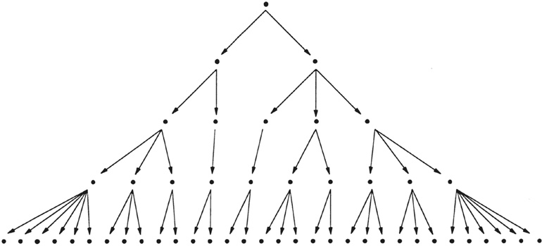 Иллюстрация к книге — Латеральный маркетинг: технология поиска революционных идей [i_011.jpg]