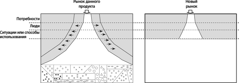 Иллюстрация к книге — Латеральный маркетинг: технология поиска революционных идей [i_031.jpg]
