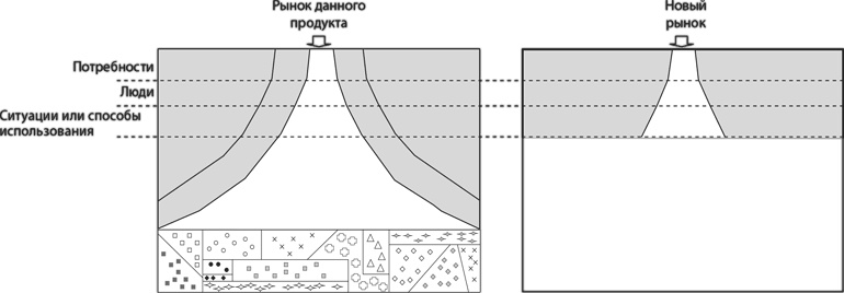 Иллюстрация к книге — Латеральный маркетинг: технология поиска революционных идей [i_032.jpg]