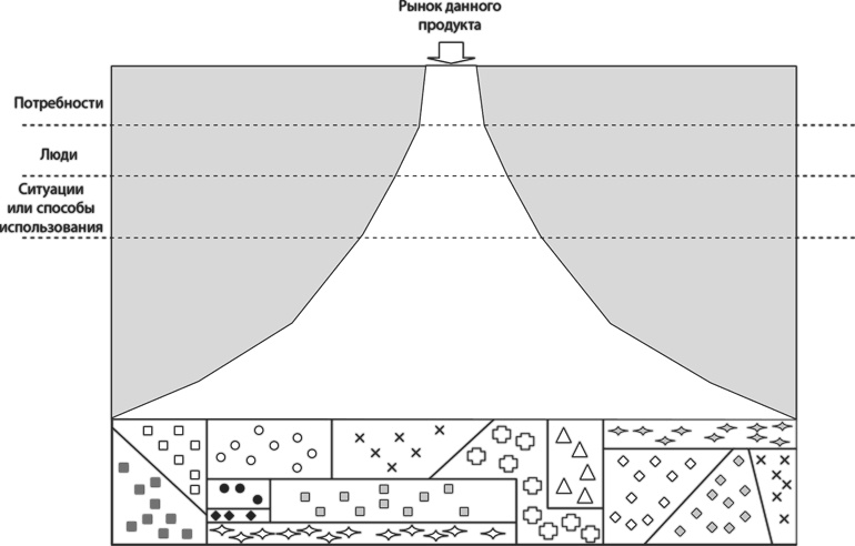 Иллюстрация к книге — Латеральный маркетинг: технология поиска революционных идей [i_033.jpg]