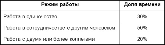 Иллюстрация к книге — Человеческий фактор. Успешные проекты и команды [_11.jpg]