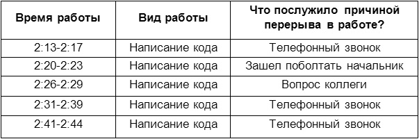 Иллюстрация к книге — Человеческий фактор. Успешные проекты и команды [_12.jpg]