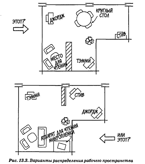 Иллюстрация к книге — Человеческий фактор. Успешные проекты и команды [_15.jpg]