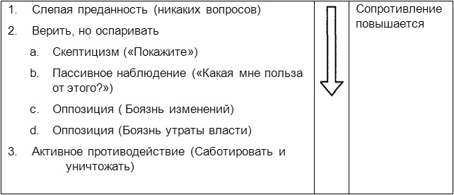 Иллюстрация к книге — Человеческий фактор. Успешные проекты и команды [_19.jpg]