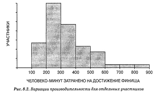 Иллюстрация к книге — Человеческий фактор. Успешные проекты и команды [_6.jpg]