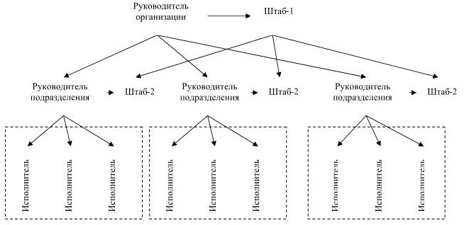 Иллюстрация к книге — Управление персоналом [b00000498.jpg]