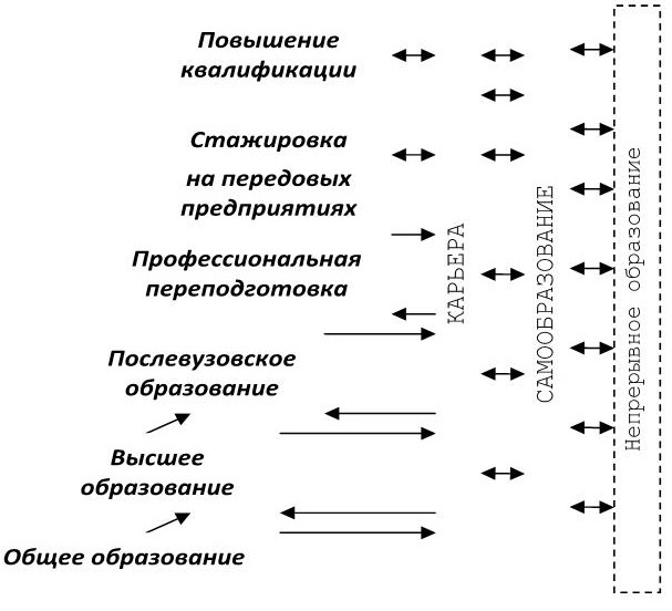 Иллюстрация к книге — Управление персоналом [b00001275.jpg]