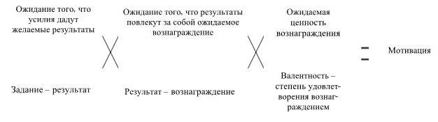 Иллюстрация к книге — Управление персоналом [b00001908.jpg]