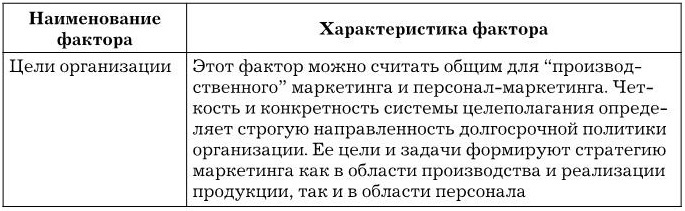 Иллюстрация к книге — Управление персоналом [b00002698.jpg]