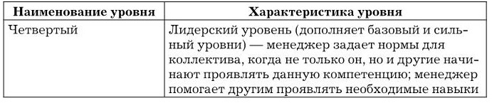 Иллюстрация к книге — Управление персоналом [b00003103.jpg]
