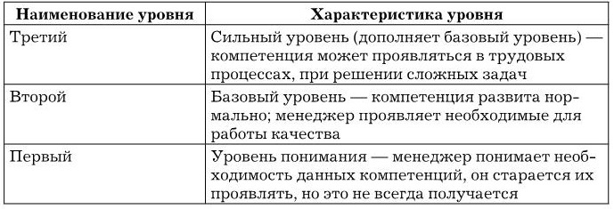 Иллюстрация к книге — Управление персоналом [b00003106.jpg]
