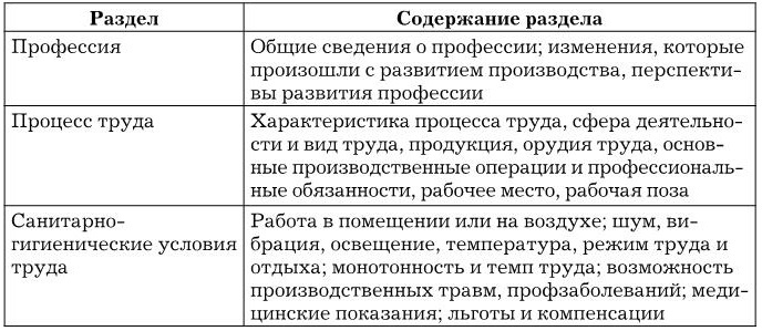 Иллюстрация к книге — Управление персоналом [b00003124.jpg]