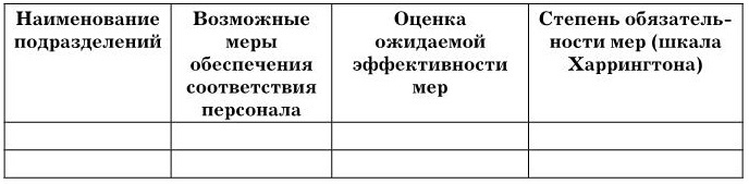 Иллюстрация к книге — Управление персоналом [b00003208.jpg]