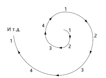 Иллюстрация к книге — Выход из кризиса. Новая парадигма управления людьми, системами и процессами [i_022.jpg]