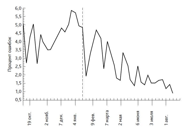 Иллюстрация к книге — Выход из кризиса. Новая парадигма управления людьми, системами и процессами [i_025.jpg]