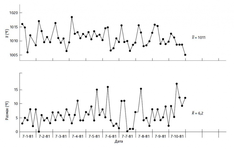 Иллюстрация к книге — Выход из кризиса. Новая парадигма управления людьми, системами и процессами [i_028.jpg]