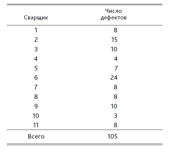 Иллюстрация к книге — Выход из кризиса. Новая парадигма управления людьми, системами и процессами [i_034.jpg]