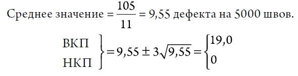 Иллюстрация к книге — Выход из кризиса. Новая парадигма управления людьми, системами и процессами [i_035.jpg]