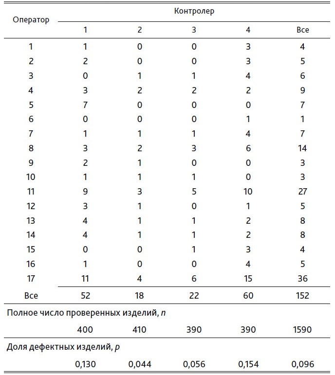Иллюстрация к книге — Выход из кризиса. Новая парадигма управления людьми, системами и процессами [i_037.jpg]