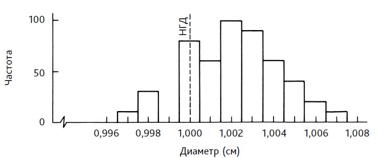 Иллюстрация к книге — Выход из кризиса. Новая парадигма управления людьми, системами и процессами [i_042.jpg]