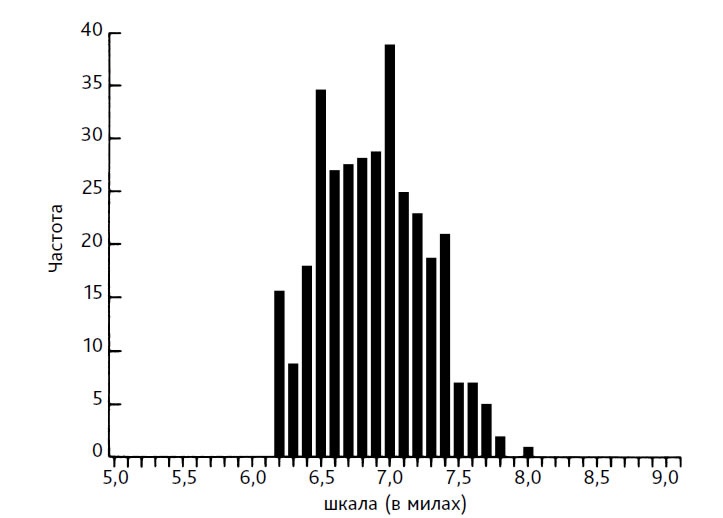 Иллюстрация к книге — Выход из кризиса. Новая парадигма управления людьми, системами и процессами [i_043.jpg]