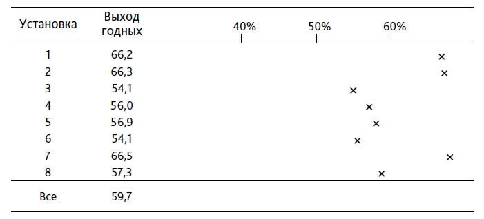 Иллюстрация к книге — Выход из кризиса. Новая парадигма управления людьми, системами и процессами [i_044.jpg]