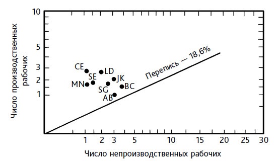 Иллюстрация к книге — Выход из кризиса. Новая парадигма управления людьми, системами и процессами [i_045.jpg]