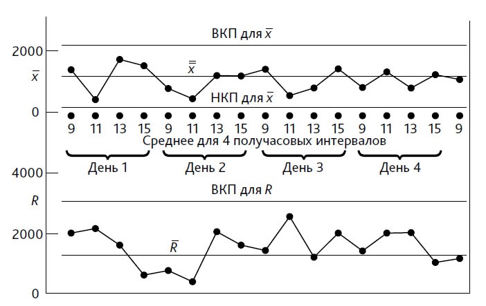Иллюстрация к книге — Выход из кризиса. Новая парадигма управления людьми, системами и процессами [i_055.jpg]