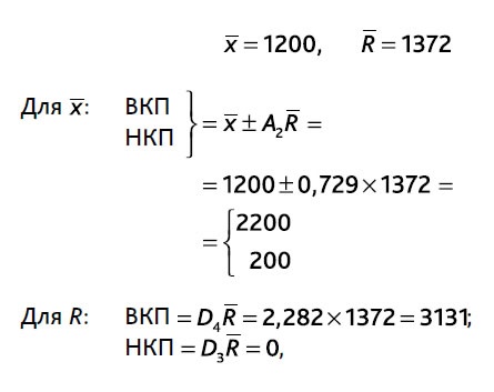 Иллюстрация к книге — Выход из кризиса. Новая парадигма управления людьми, системами и процессами [i_056.jpg]
