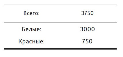 Иллюстрация к книге — Выход из кризиса. Новая парадигма управления людьми, системами и процессами [i_058.jpg]