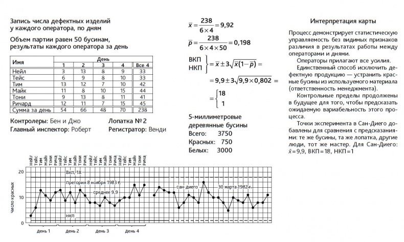 Иллюстрация к книге — Выход из кризиса. Новая парадигма управления людьми, системами и процессами [i_059.jpg]