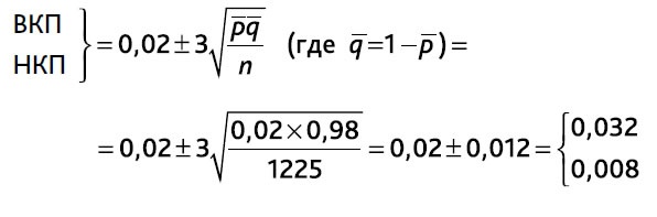 Иллюстрация к книге — Выход из кризиса. Новая парадигма управления людьми, системами и процессами [i_063.jpg]