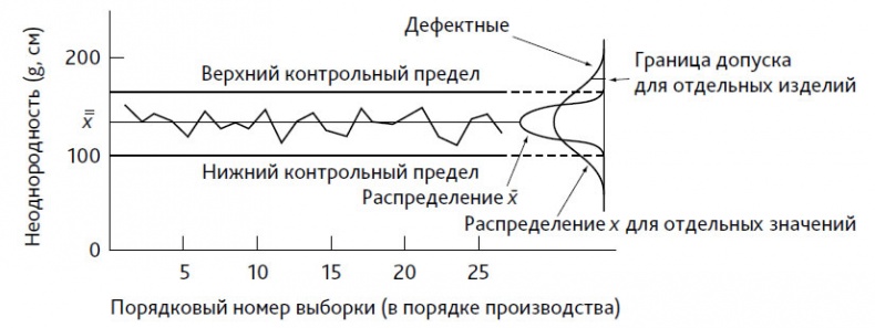 Иллюстрация к книге — Выход из кризиса. Новая парадигма управления людьми, системами и процессами [i_064.jpg]