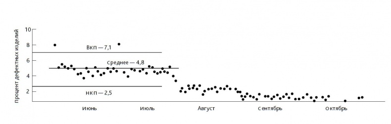 Иллюстрация к книге — Выход из кризиса. Новая парадигма управления людьми, системами и процессами [i_071.jpg]