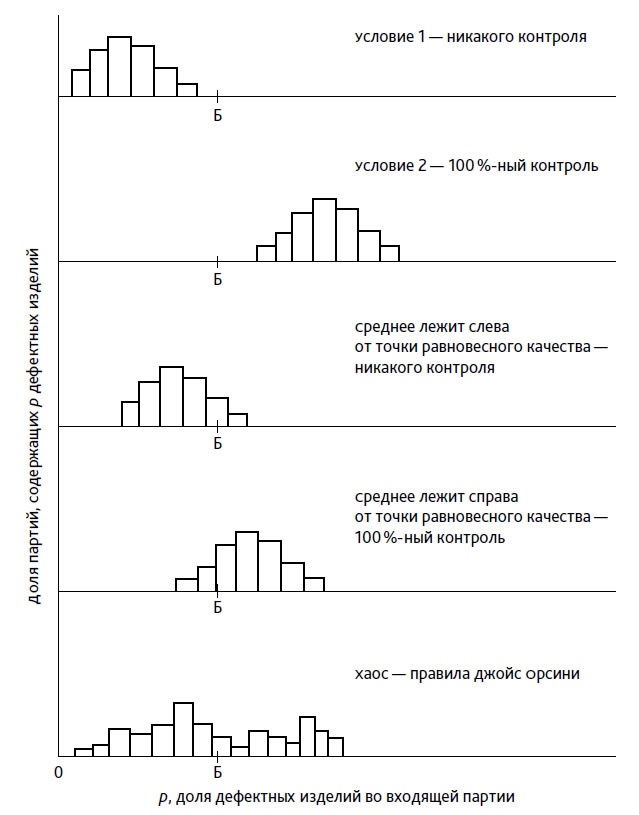 Иллюстрация к книге — Выход из кризиса. Новая парадигма управления людьми, системами и процессами [i_073.jpg]