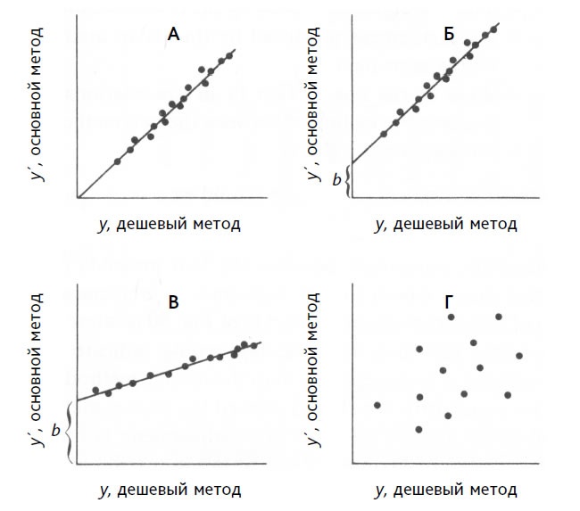 Иллюстрация к книге — Выход из кризиса. Новая парадигма управления людьми, системами и процессами [i_086.jpg]