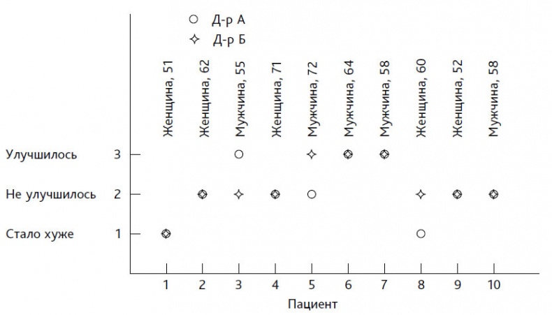 Иллюстрация к книге — Выход из кризиса. Новая парадигма управления людьми, системами и процессами [i_087.jpg]