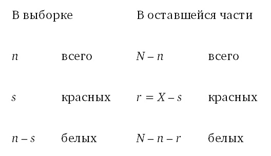 Иллюстрация к книге — Выход из кризиса. Новая парадигма управления людьми, системами и процессами [i_090.jpg]