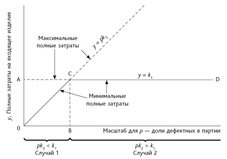 Иллюстрация к книге — Выход из кризиса. Новая парадигма управления людьми, системами и процессами [i_093.jpg]