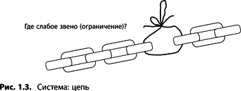 Иллюстрация к книге — Теория ограничений Голдратта. Системный подход к непрерывному совершенствованию [_035.jpg]