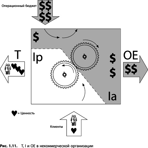 Иллюстрация к книге — Теория ограничений Голдратта. Системный подход к непрерывному совершенствованию [_050.jpg]