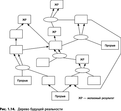 Иллюстрация к книге — Теория ограничений Голдратта. Системный подход к непрерывному совершенствованию [_055.jpg]