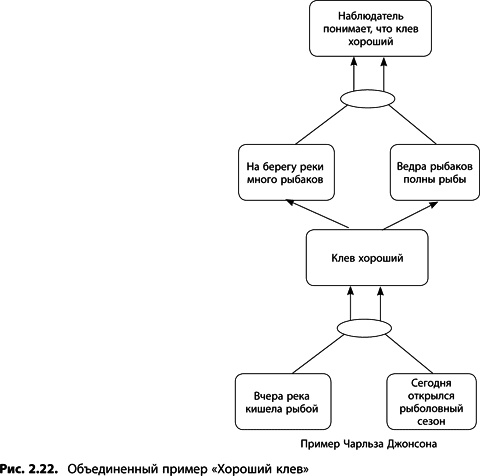 Иллюстрация к книге — Теория ограничений Голдратта. Системный подход к непрерывному совершенствованию [_0842.jpg]
