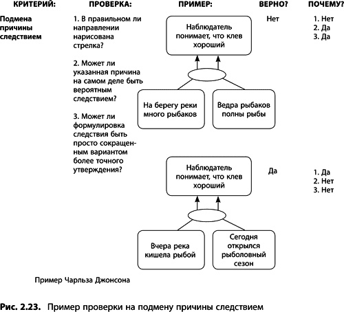 Иллюстрация к книге — Теория ограничений Голдратта. Системный подход к непрерывному совершенствованию [_085.jpg]