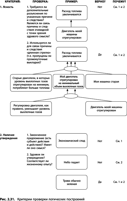 Иллюстрация к книге — Теория ограничений Голдратта. Системный подход к непрерывному совершенствованию [_094.jpg]