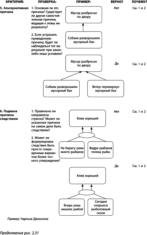 Иллюстрация к книге — Теория ограничений Голдратта. Системный подход к непрерывному совершенствованию [_096.jpg]