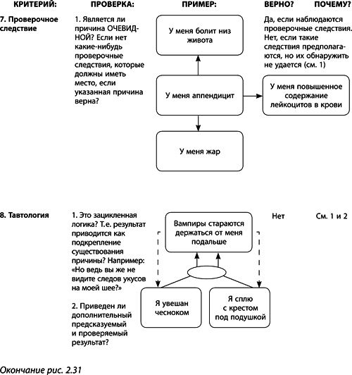 Иллюстрация к книге — Теория ограничений Голдратта. Системный подход к непрерывному совершенствованию [_097.jpg]